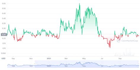 888tron Price, 888 Price Chart & Market Cap .